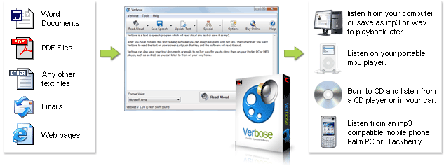 voice to text software free for mac